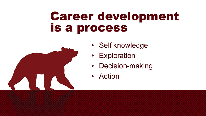Career development is a process